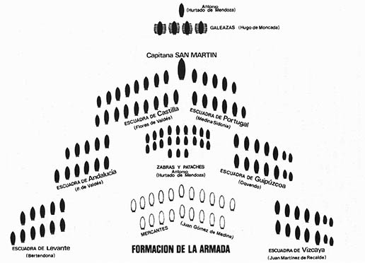  Dibujo representando la posición inicial de las escuadras de la Gran Armada a su paso por el canal de la Mancha.