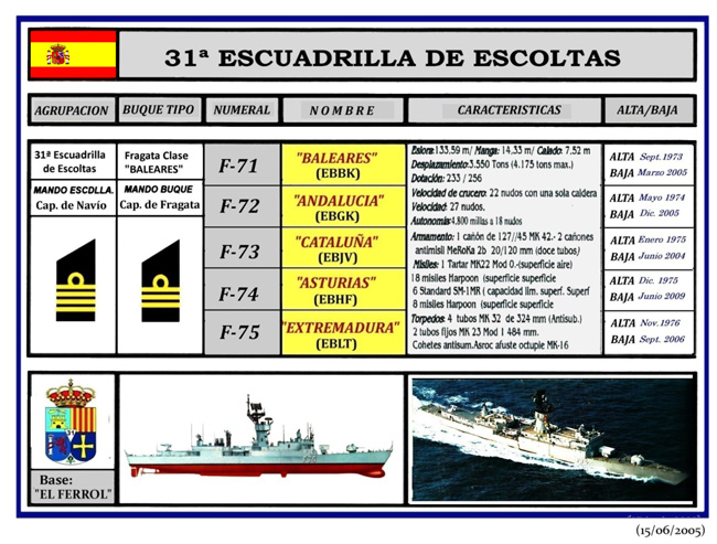 Dibujo con composición de la Segunda tanda de fragatas de la 31 Escuadrilla de escoltas (fragatas). Por Ariesmadrid.