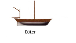 Dibujo de un cúter, buque pequeño dedicado a las misiones propias de correo, aviso e incluso de transporte de personas en trayectos cortos, disponía de un palo en el centro para velas cuadras (como las fragatas) que por medio de la driza (cabo que izaba o arriba el palo) se podían poner al tercio, esto es convertirla en latina o parecido, además de llevar un corto palo como mesana (más a popa) con vela pequeña cangreja, de forma trapezoidal, inclinada en la parte superior, más alta hacía proa, que se anuda a éste palo, así como al árbol o palo normal y por bajo a otro palo llamado botavara, de forma que se podía orientar y navegar casi cara al mismo viento, y varios foques.