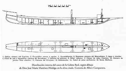 Dibujo distribución interior de una galera. No varió mucho a lo largo de los siglos.