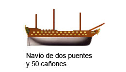 Dibujo del más pequeño de los navíos, por su porte de cincuenta a cincuenta y cuatro cañones, repartidos en dos baterías o puentes, sobre todo se utilizaban para mantener la vigilancia de las costas, aunque al principio del siglo dieciocho también formaban parte de las escuadras.