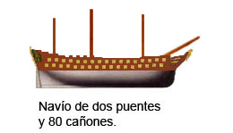 Dibujo del navío que venía a desempeñar la misión de jefe de una división compuesta el resto por los navíos Reales, aunque a veces su poder de ochenta cañones le era aumentado según las circunstancias, estando ya más cerca de disponer de tres baterías o puentes, que de dos que es a la que pertenece.